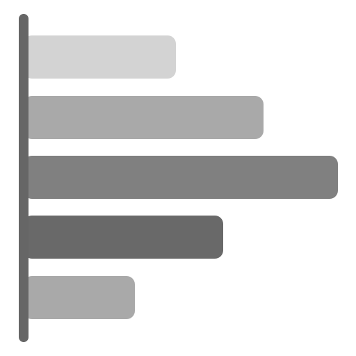 棒グラフ（横） グレースケール