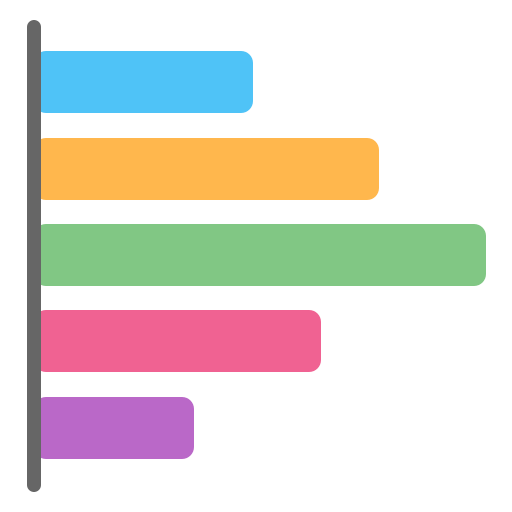 棒グラフ（横）