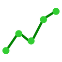 折れ線グラフ（緑）