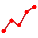 折れ線グラフ（赤）